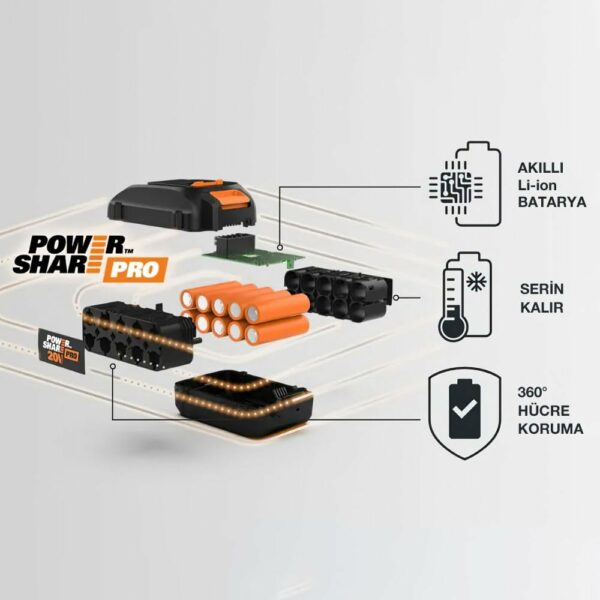 WORX WA3644 PowerShare Pro 20V 4.0Ah High-Capacity Battery with Battery Management System & Intelligent Power Control