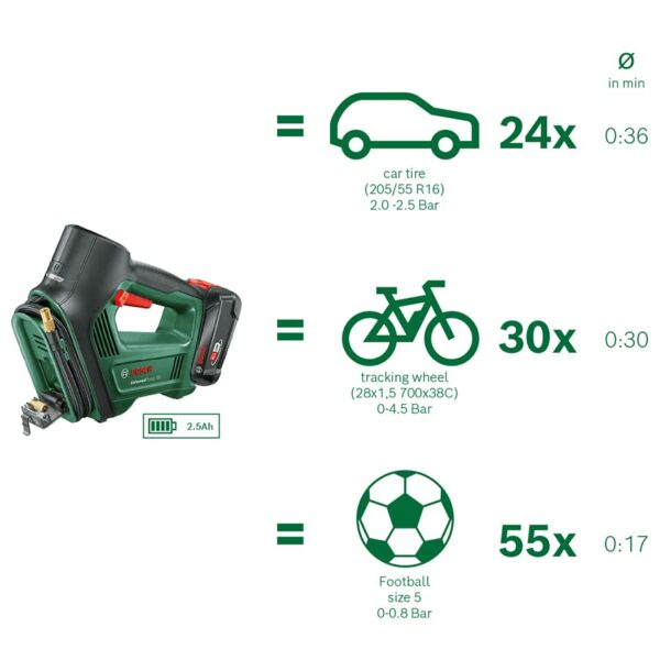 Bosch Home and Garden Electric Air Pump/Air Compressor UniversalPump 18V (1x 2,0 Ah Battery; 18 Volt System; for Car, Motorcycle and Bicycle Tyres; 150 PSI; 10.3 Bar; in Carton Packaging)
