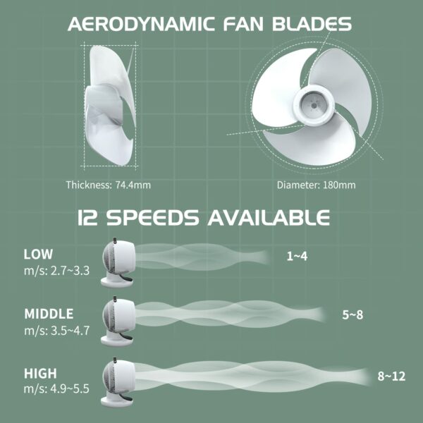 Air Circulator Desk Fan, Fans Cooling Quiet Bedroom, Super Quiet Turbo Table Oscillating Fan with Remote Control, Touch Panel, 12 Speeds