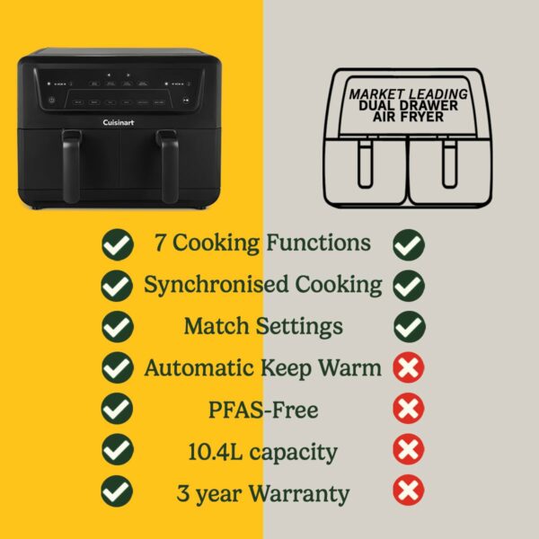 Cuisinart XXL10.4L Air Fryer with 2 x 5.2L Drawers |PFAS Free|Chemical-free cooking | Air Fry, Roast, Grill, Bake, Dehydrate, Max Crisp, Keep Warm | Dual Zones - cook 8+ portions|Dishwasher Safe