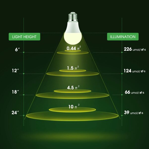 Briignite Grow Light Bulbs, LED Grow Light Bulb A19 Bulb