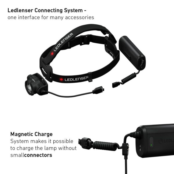 Ledlenser H15R Core - Rechargeable Outdoor LED Head Torch, Super Bright 2500 Lumens Headlamp, 250 Meter Focus, Professional Head Torch Rechargeable, Up to 80 Hours Running Time