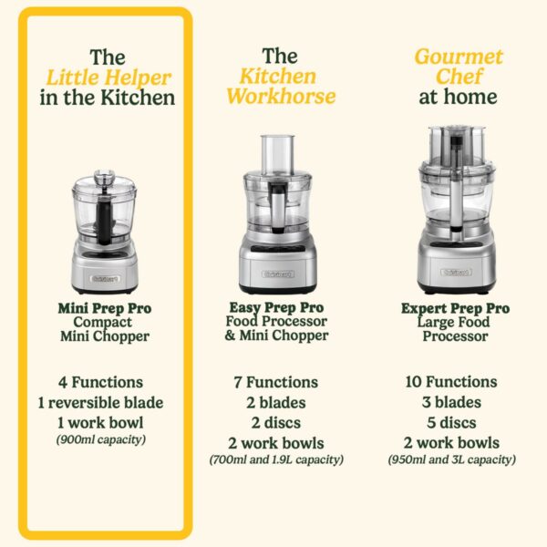 Cuisinart Mini Prep Pro - Mini Chopper and Compact Processor in 1, Multifunctional, Reversible Stainless Steel Blade, BPA Free 900ml Work Bowl, Compact Powerhouse, Dishwasher Safe Parts