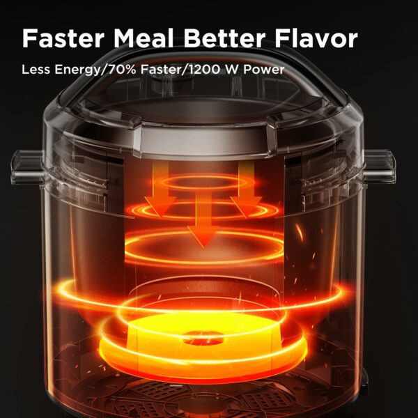 Midea Pressure Cooker 6L, 70% Faster 13 Presets, Recipes on line, 9-in-1 Multi Cooker(Yogurt Maker, Rice Cooker, Slow Cooker, Sauté, Steamer,etc.) Stainless Steels Inner Pot Non-Stick Dishwasher Safe