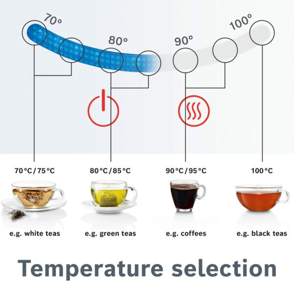 Bosch Sky Cordless Kettle TWK7201GB 7 Variable Temperature settings & KeepWarm function, 1.7 Litres, White/Silver