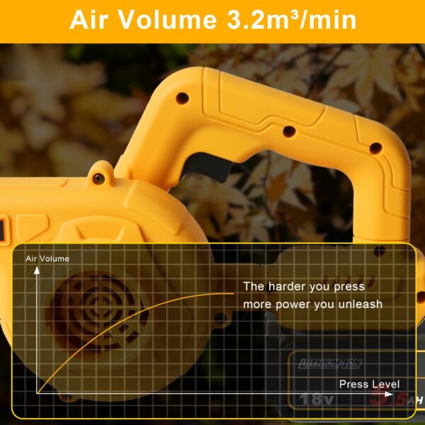 Powarobor Cordless Air Leaf Blower for Dewalt 18V Battery, Electric Jobsite Air Blower Powerful for Garden Lawn Care Leaf Snow Blowing,Car Computer Dust Cleaner (Tool Only,no Battery)