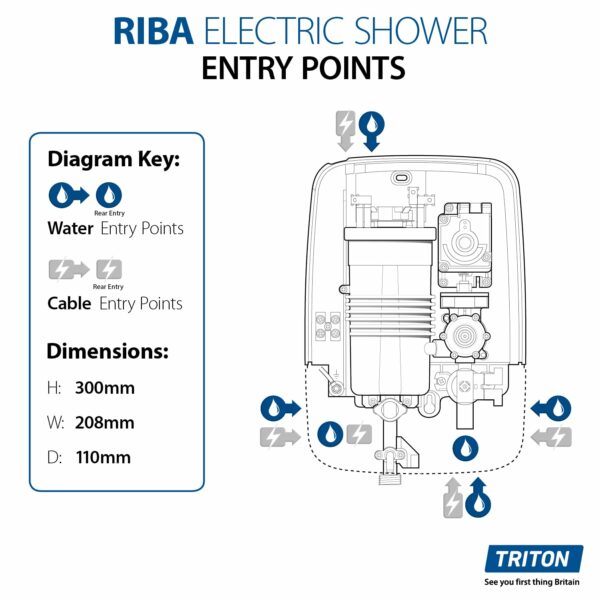 Triton Showers Riba | Shower Electric | 9.5 kW |White I Electrical Showers | with Showerhead & Anti Twist Hose | Best Electric Shower Units for Bathrooms