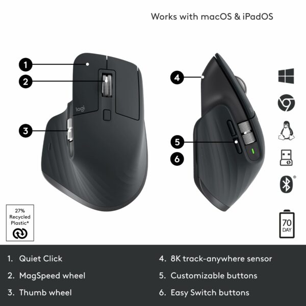 Logitech MX Master 3S - Wireless Performance Mouse with Ultra-Fast Scrolling, Ergonomic, 8K DPI, Glass Tracking, Silent Clicks, USB-C, Bluetooth, Windows, Linux, Chrome - Dark Gray
