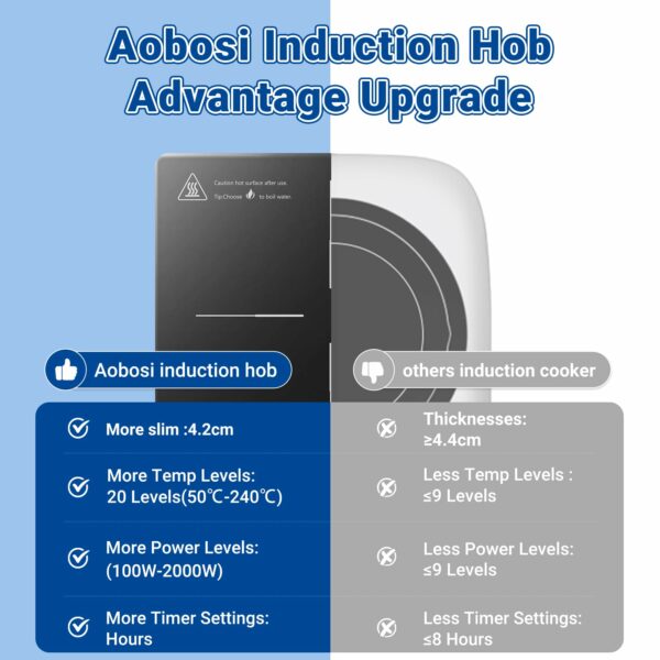 Aobosi Induction Hob,Single Induction Cooker with Portable Ultra-thin Body(32 * 26 * 4.2),20 Power and Temperature levels,Booster Function 2000W,Safety Lock,10H Timer