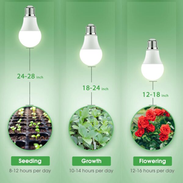 Briignite Grow Light Bulbs, LED Grow Light Bulb A19 Bulb