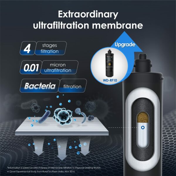 Waterdrop RF10-UF 0.01 Micron Replacement Filter Cartridge for 10UA/10UA-UF/10UB/10UB-UF Under Sink Water Filter, Reduces Lead, Chlorine, Bad Taste & Odor, 8K Gallons High Capacity