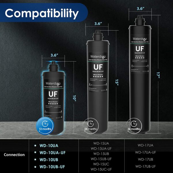 Waterdrop RF10-UF 0.01 Micron Replacement Filter Cartridge for 10UA/10UA-UF/10UB/10UB-UF Under Sink Water Filter, Reduces Lead, Chlorine, Bad Taste & Odor, 8K Gallons High Capacity