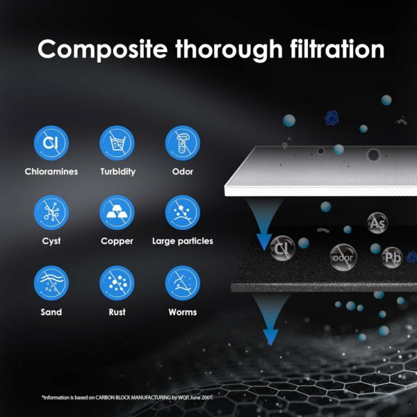 Waterdrop WD-RF10 Water Filter, NSF/ANSI 42 Certified, 30,000 Liters High Capacity, Replacement for Waterdrop Under Sink Water Filtration System WD-10UA, WD-10UB