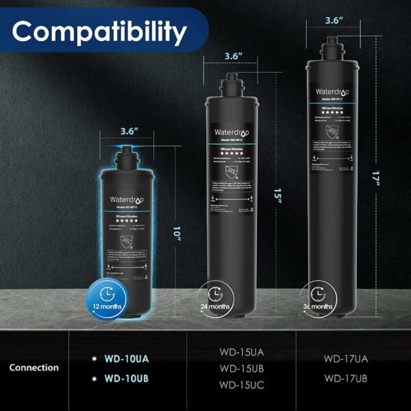 Waterdrop WD-RF10 Water Filter, NSF/ANSI 42 Certified, 30,000 Liters High Capacity, Replacement for Waterdrop Under Sink Water Filtration System WD-10UA, WD-10UB