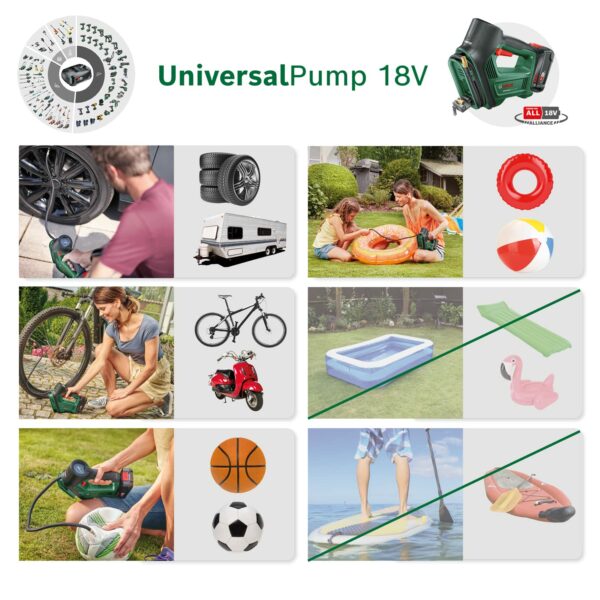 Bosch Home and Garden Electric Air Pump/Air Compressor UniversalPump 18V (1x 2,0 Ah Battery; 18 Volt System; for Car, Motorcycle and Bicycle Tyres; 150 PSI; 10.3 Bar; in Carton Packaging)