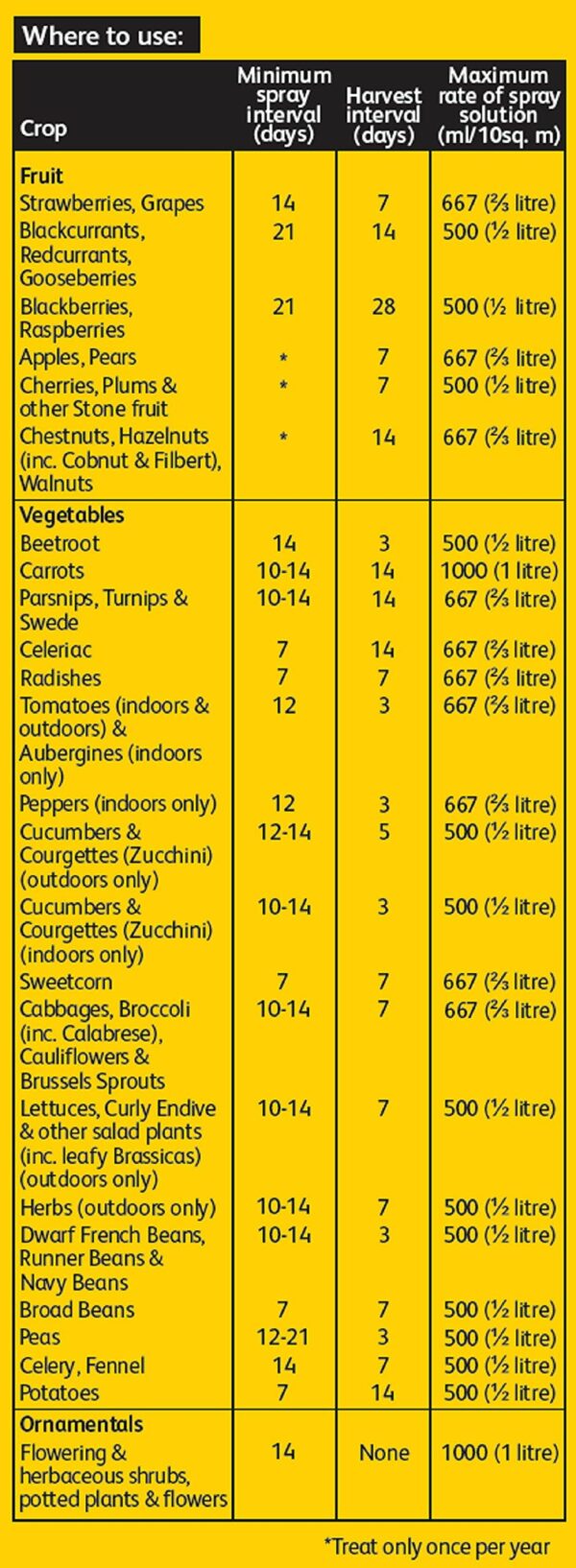 Resolva Bug Killer Concentrate, 250 ml