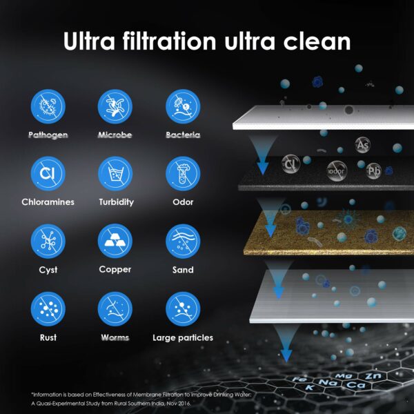 Waterdrop RF10-UF 0.01 Micron Replacement Filter Cartridge for 10UA/10UA-UF/10UB/10UB-UF Under Sink Water Filter, Reduces Lead, Chlorine, Bad Taste & Odor, 8K Gallons High Capacity