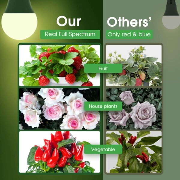 Briignite Grow Light Bulbs, LED Grow Light Bulb A19 Bulb