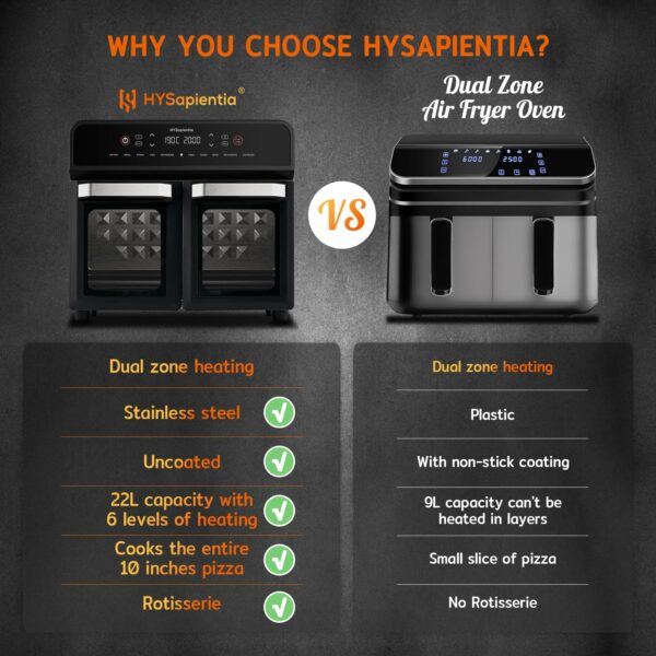 HYSapientia® 22L Dual Zone Air Fryer Oven With Rotisserie,Large Double Air fryers Mini Oven Digital 2400W 10 in 1 Airfryer Countertop Convection Oven electric and grill,Stainless Steel,13 Accessories…