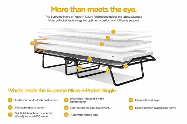 Jay-Be Supreme Folding Bed with Micro e-Pocket Sprung Mattress and Automatic Folding Legs, Compact, Single, Black