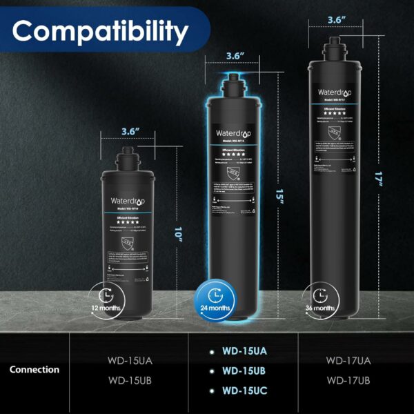 Waterdrop RF15 Replacement Filter Cartridge for 15UA/15UB/15UC Under Sink Water Filter, Reduces PFOA/PFOS, PFAS, Lead, Chlorine, Bad Taste & Odor, NSF/ANSI 42 Certified, 19K Gallons High Capacity