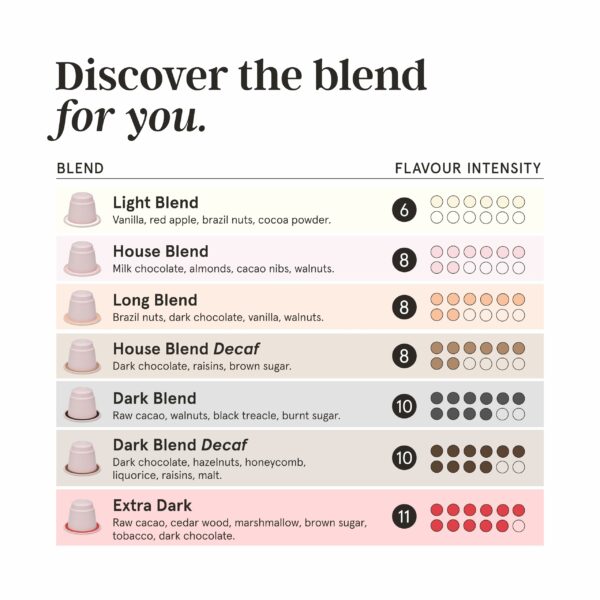 Grind House Blend Arabica Coffee Pods – Pack of 100 – Nespresso® Original Compatible Capsules – Home-Compostable – Barista Quality – Medium Roast