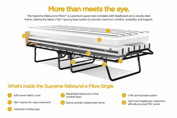 Jay-Be Supreme Automatic Folding Bed with Rebound e-Fibre Mattress - Single