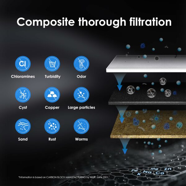 Waterdrop RF15 Replacement Filter Cartridge for 15UA/15UB/15UC Under Sink Water Filter, Reduces PFOA/PFOS, PFAS, Lead, Chlorine, Bad Taste & Odor, NSF/ANSI 42 Certified, 19K Gallons High Capacity