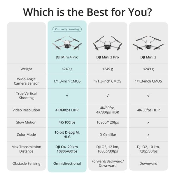 DJI Mini 4 Pro Fly More Combo with DJI RC 2 (screen remote controller), Folding Mini-Drone with 4K HDR Video Camera